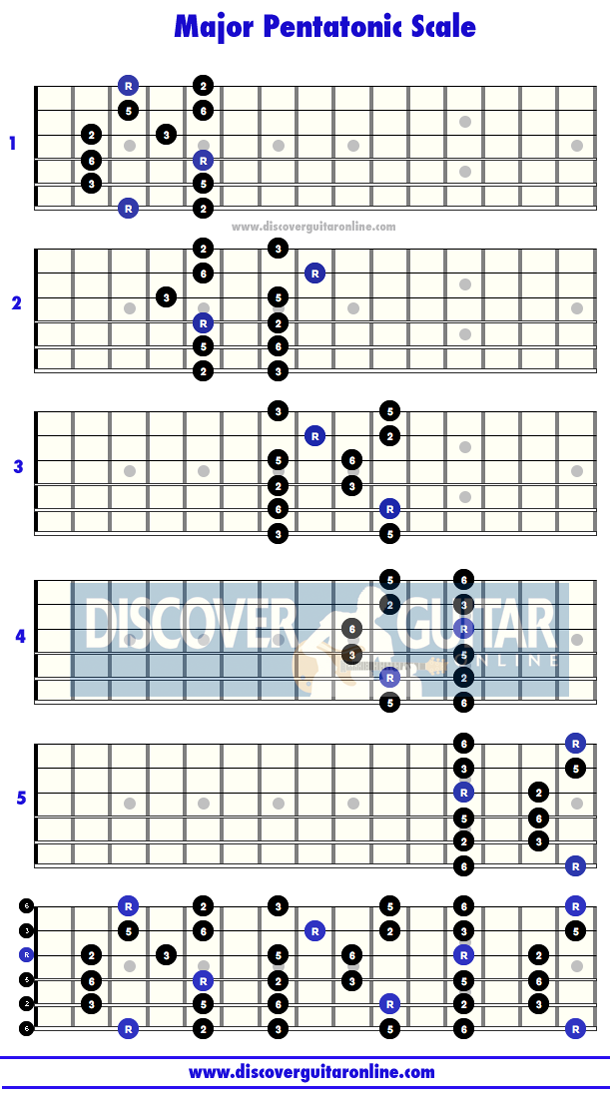 Major Pentatonic Scale Pattern