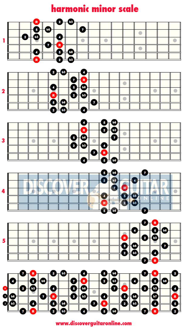 Harmonic Minor Pattern