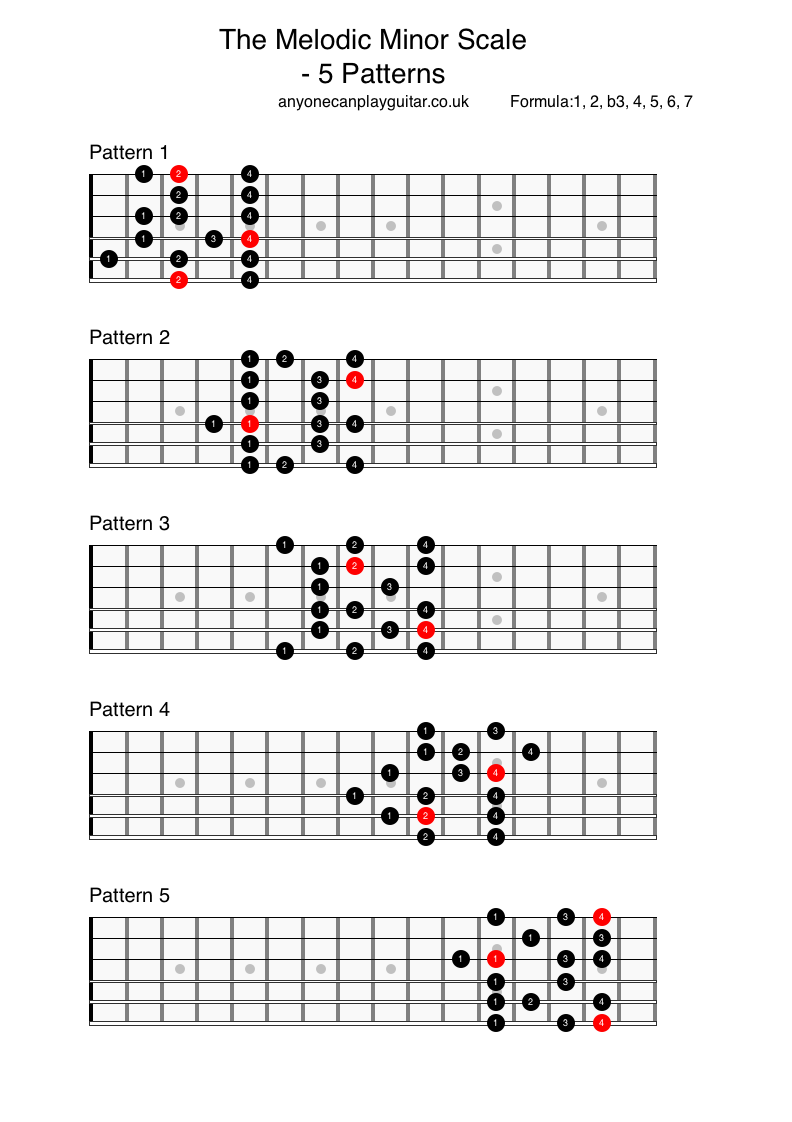 Melodic Minor Pattern